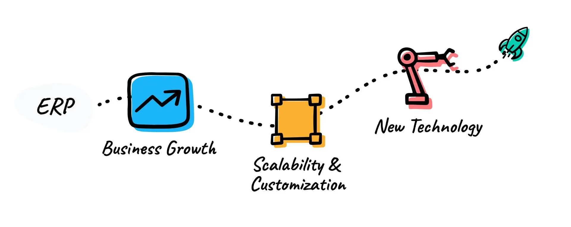 business growth scalability new technology